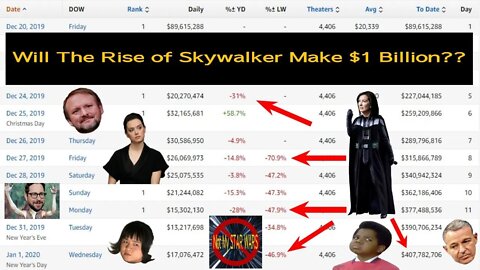 Will Star Wars: The Rise of Skywalker Make $1 Billion?