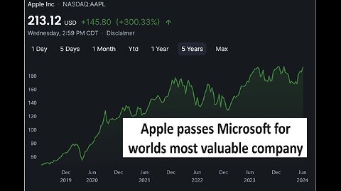 Apple most valuable company, passed Microsoft