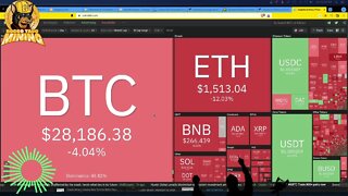 Ethereum Profits Down Today | Price Down | Block Time Up