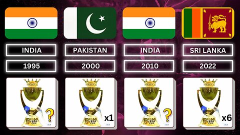 Asia Cup Winner Countries 1984 - 2023