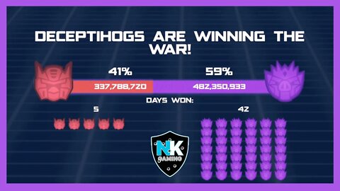 Angry Birds Transformers 2.0 - War Pass S5 - Day 47 Results