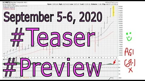 #Preview, #Teaser Weekend Market Technical Analysis - September 5-6, 2020