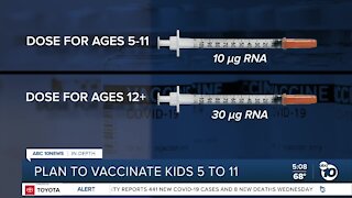 Plan to vaccinate kids 5-11