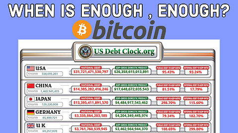 Large Banks Gobbling Up Smaller Banks, $31,000,000,000,000 In US Debt & Counting, Bitcoin Is Hope