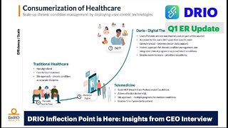 VIP Pick DRIO at an Inflection Point: Insights on Q1 Earnings after CEO Interview