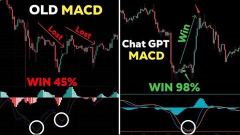 l made new macd strategy with Chat GPT: stop using the macd: best indicator 1 min scalping strategy