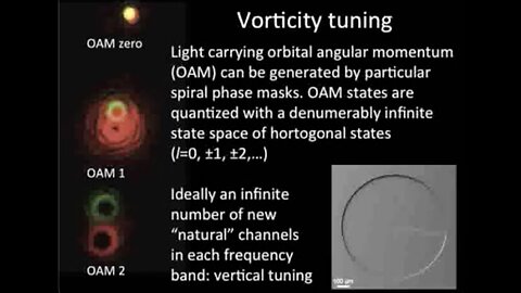Encoding Many Channels on the Same Frequency - Radio Vorticity 1st Test