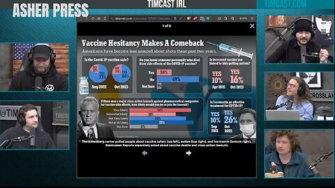 A QUARTER of Americans say C-19 shots are unsafe, Know someone who died from one - FULL CLIP