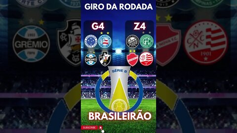 Tabela Brasileirão Série B - CLASSIFICAÇÃO BRASILEIRÃO #shorts