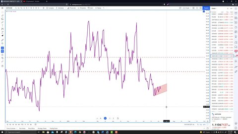 Polygon (MATIC) Cryptocurrency Price Action, Forecast, and Technical Analysis - July 5th, 2021