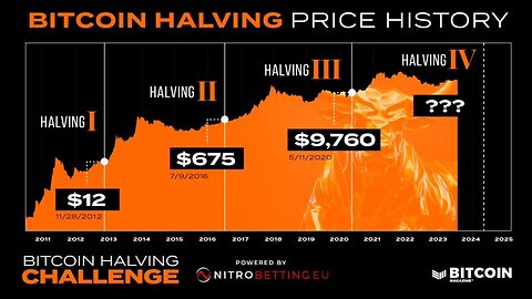 #bitcoin The Bitcoin Halving UP or Down