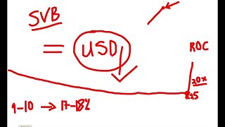 The cause of upcoming Major Market Collapse explained