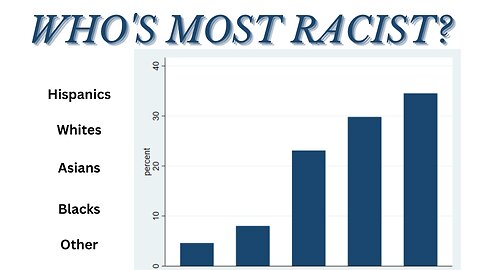 All Polls Point to the #1 Racist in America-Spoiler Alert-Not the White Race