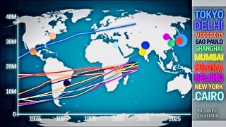 Population Growth of World's Largest Cities - Animated Graph