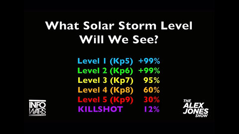 Solar Storm “KILL SHOT”.. WTF?