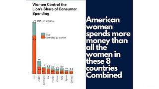 American women have the most privilege compared to any other women in the world