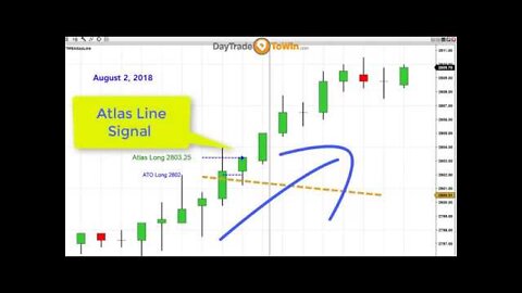 Trading Review - How to add the Atlas Line and ATO 2 on your chart