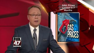 AAA: Gas prices are lowest in 7 months