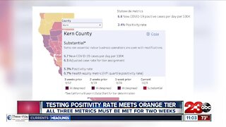 Kern County testing positivity rate meets orange tier requirements
