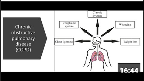 COPD (Chronic Obstructive Pulmonary Disease) - Natural Treatment