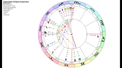 Solar Eclipse Dec 2021 - Dec 2024