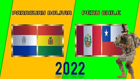 Paraguay Bolivia VS Perú Chile Comparación de Poder Militar 2022 | 🇵🇾vs🇵🇪