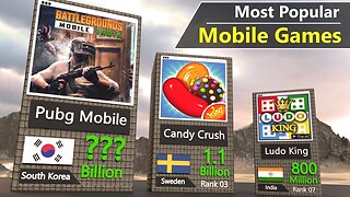 Most Popular Mobile Games 2022