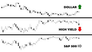 S&P 500 Dozing Off While Other Assets Signal Impending Wake-Up Call