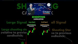 Shooting candlestick chart patterns|price action|tecnical analysis|trendline|national forex academy