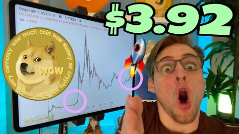 Get Ready For $3.92 Dogecoin ⚠️