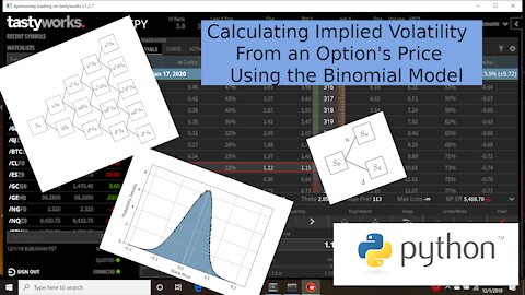 Calculating Implied Volatility from an Option's Price Using the Binomial Model