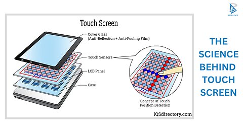 The Science behind working of Mobile 📱 Touchscreen | RESILLIENCE | 1-on-1 with IITians