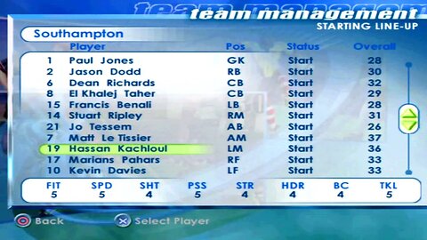 FIFA 2001 Southampton Overall Player Ratings