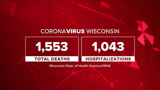 Wisconsin sets new daily record for virus cases