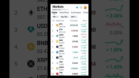 Cryptocurrency Market Analysis Today | Cryptocurrency Market Predictions Today | Cryptocurrency News