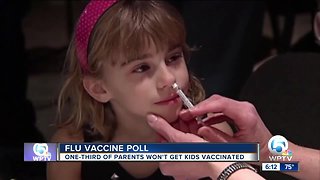 Poll suggests one-third of parents skipping flu vaccine for their children