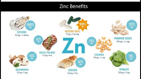 Zinc Benefits