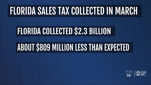 Larger drop than expected in March sales tax collections