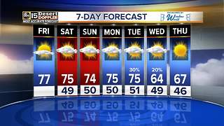 Clouds, some rain chances in the forecast