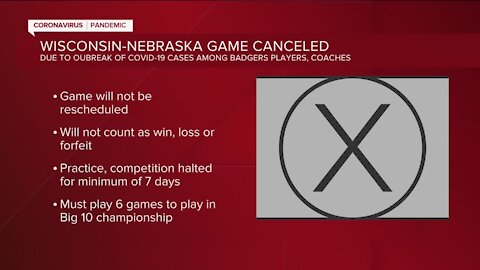 Wisconsin-Nebraska game canceled amid COVID-19 concerns