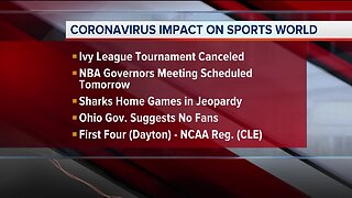 Coronavirus impact on sports world