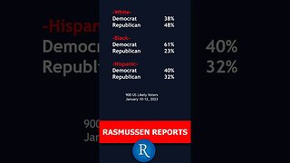 Rasmussen Polls the Issues: Independents give GOP 14-point Edge on Government Corruption and Ethics