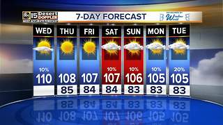 Weather Action Day: High to hit 110 in Phoenix