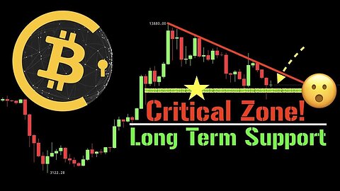 Bitcoin (BTC), Ethereum (ETH) & DXY.... All Consolidating Major Levels!!! What Now???