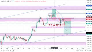 GBPJPY, GOLD, VIX75... Analysis (PART 2)