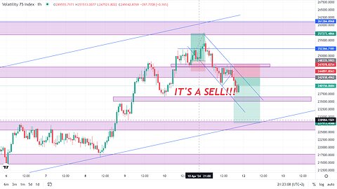 GBPJPY, GOLD, VIX75... Analysis (PART 2)