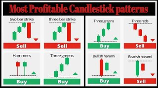 The Ultimate Candlestick Patterns trading course ( for Beginners )