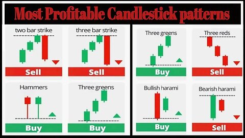 The Ultimate Candlestick Patterns trading course ( for Beginners )