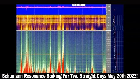 Schumann Resonance Spiking For Two Straight Days May 20th 2023!