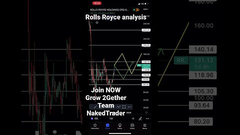 ROLLS ROYCE analysis #rollsroyce #daytrading #stocks #shorts